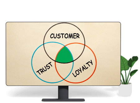 Onecodesoft's website security gives you Maintain Customer Trust